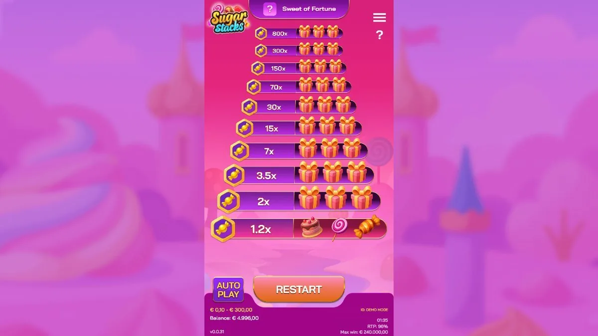 The full prize ladder in demo mode: ten rungs from 1.2× at the bottom up to 800× at the top, each lined with candy and gift-box art. Bottom bar confirms RTP 96% and the €0.10–€300 bet range. This is the whole game — a climb, not a spin.