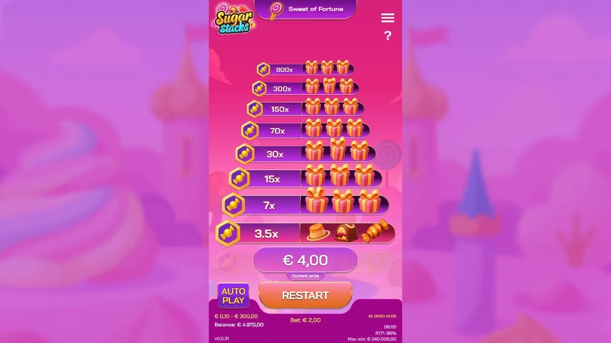 A shorter run: the ladder showing the lower rungs down to 3.5×, with 'Current prize €4.00' on the €2 bet — the 2× step. The polite reminder that most climbs end early.
