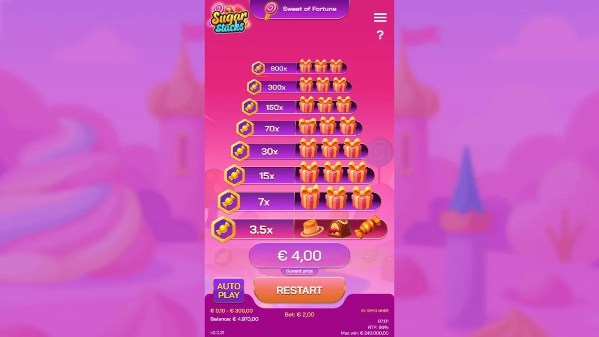 The same low-rung result from a second cautious run — €4.00 current prize at the 2× step. Between this and the €140 pull, you've got the honest spread of the game in a couple of frames.
